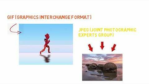 Multimedia - Image File Formats in English