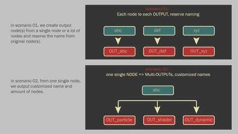 [houdini python] create output nodes