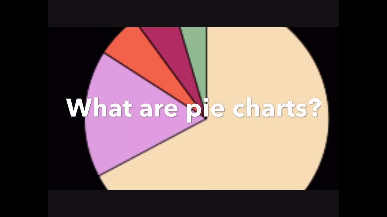 What are pie charts? - YouTube