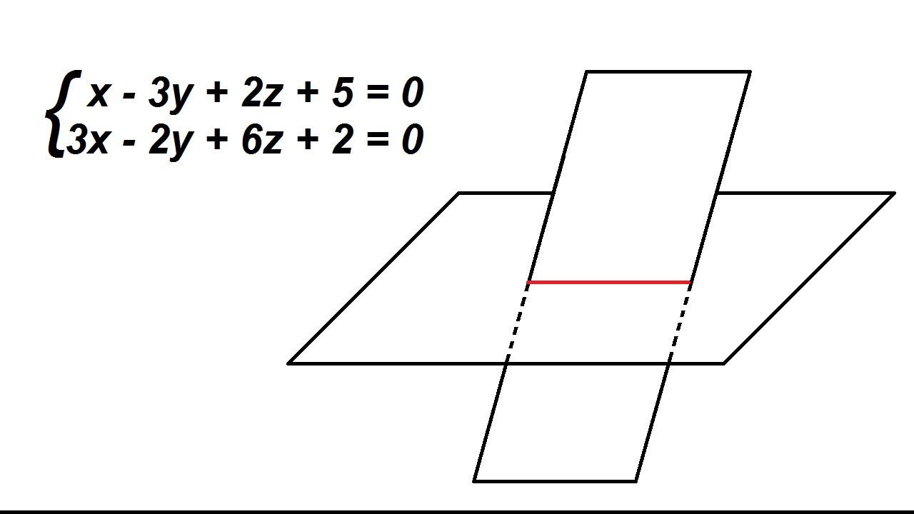 Intersection de plans avec leur équation cartésienne