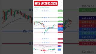 Prediction Nifty 50 #nifty50 #nifty #niftytrading #niftybank #niftyanalysis #sharemarket