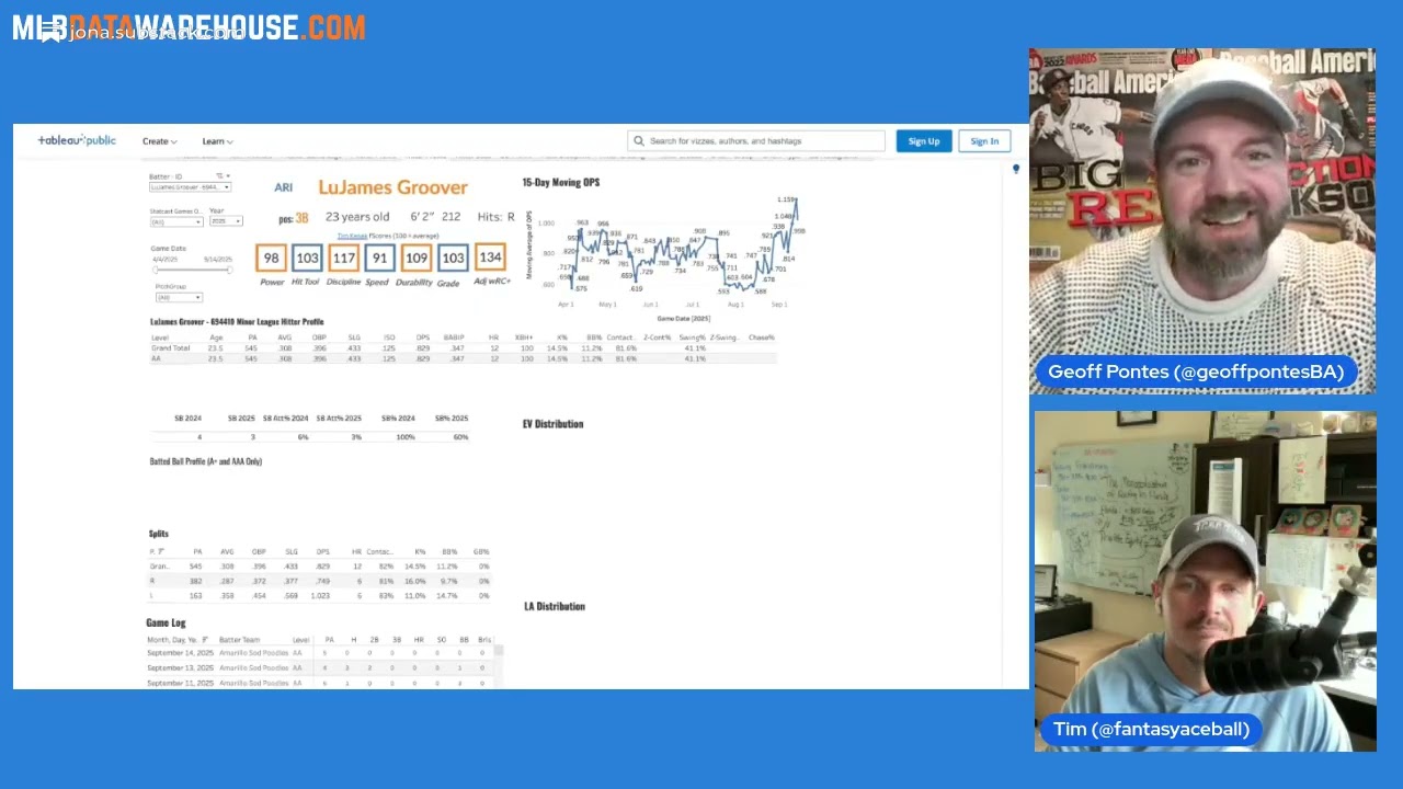 Top 20 Third Base Prospects with Geoff Pontes