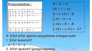 Materi pembelajaran bilangan bulat ...