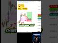 NOOB TRADER 😥 VS SMART TRADER 🤑