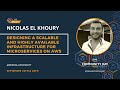 Designing a scalable and highly available infrastructure for microservices by nicolas el khoury