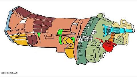 Transmission Speed Sensor Explained With Animation | Mastering Automative Sensors | Part 22