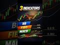Stop Using Indicators Wrong (BB, Fibo, MACD)