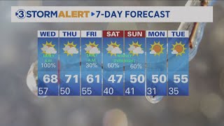 David Karnes' Tuesday evening weather forecast