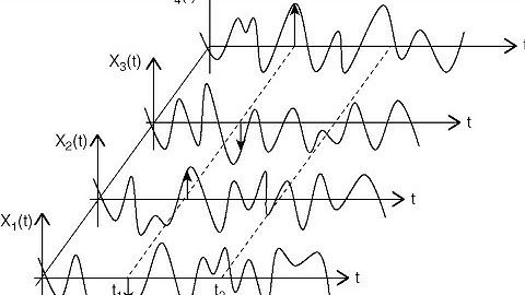 Introduction-Random Processes | Probability and Random Processes | SNS Institutions