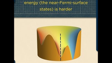 U-M physics undergraduate proposes solution to quantum field theory problem
