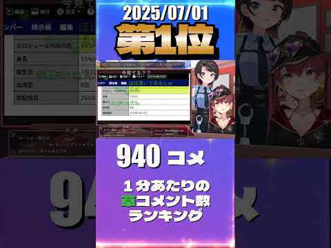 7/1 草コメント数ランキング第1位 #宝鐘マリン 0時間8分ごろ