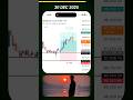 Bitcoin Intraday Trade | 30 Dec | Target Hit