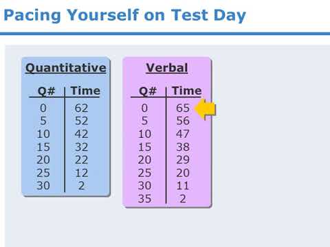 Gmat Chart