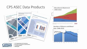 CPS ASEC Processing Changes and Implications