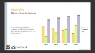 Updated Trends and Statistics on the Cloud