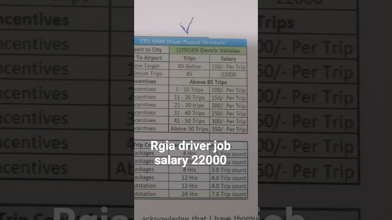 Airport mai driver ki job Hona comment karo