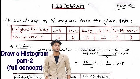 Construct a Histogram from the given data | Draw Histogram part-2 | graphical representation of data