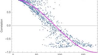 Planetary Shapiro Delay Correlation for NANOGrav Pulsars
