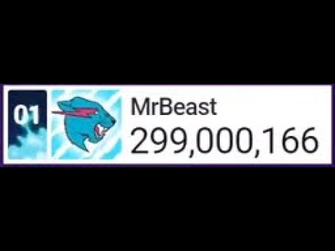 MrBeast llega a los 299M de suscriptores