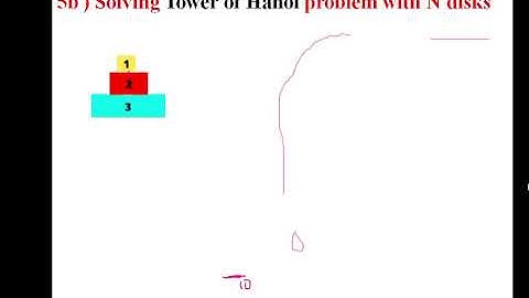 LAB 5a. Evaluation of postfix expression and Tower of Hanoi problem with N disks