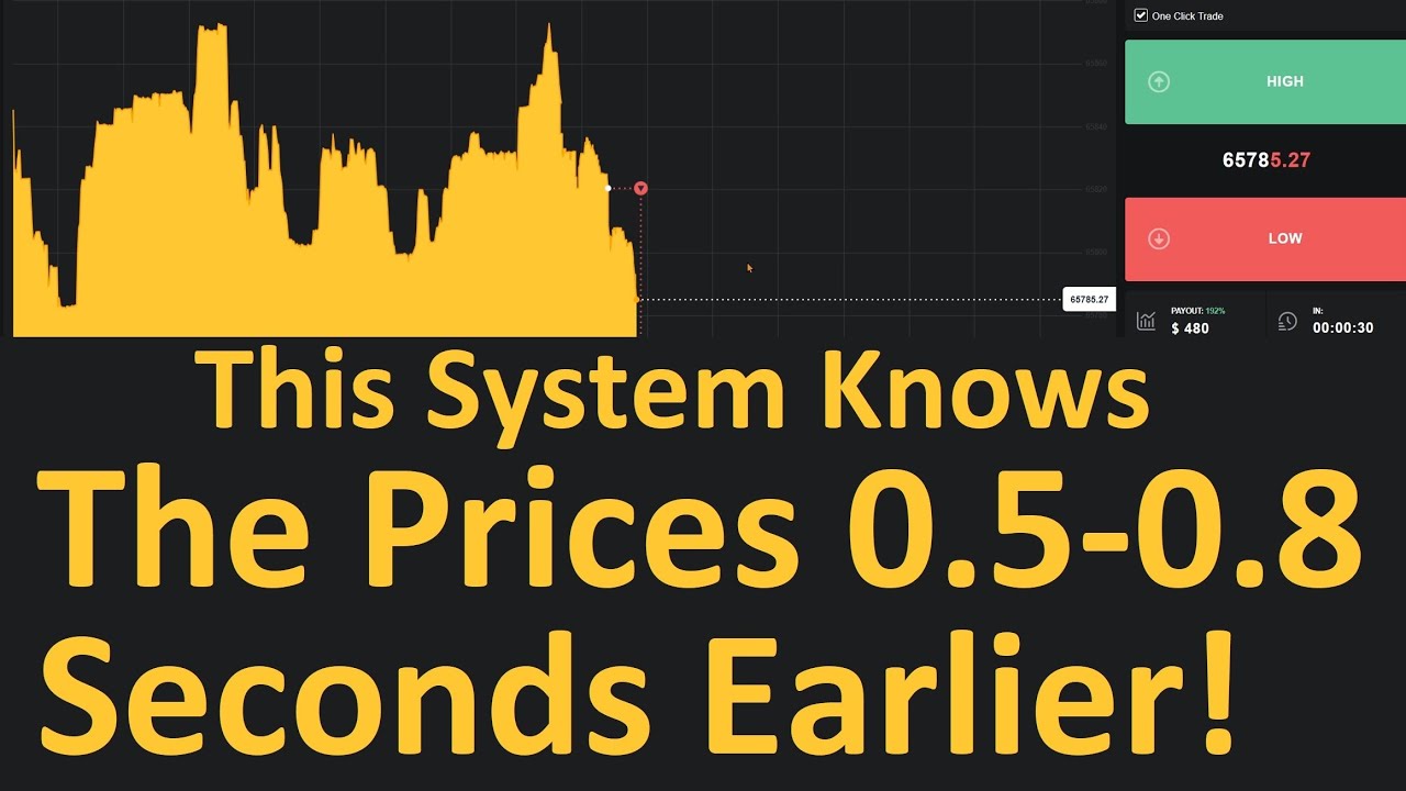 Bitcoin Time Arbitrage Trades! Telegram: 