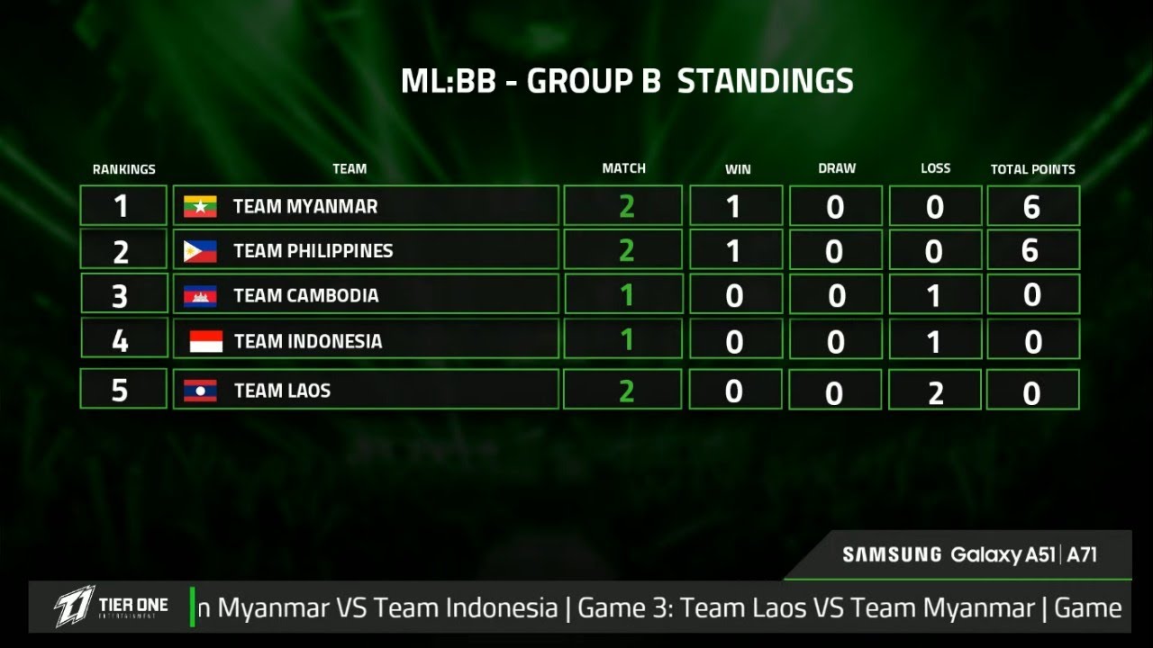 🔴 Razer SEA-Invitational 2020: GROUP B – Mobile Legends [DAY 2] - July 6, 2020