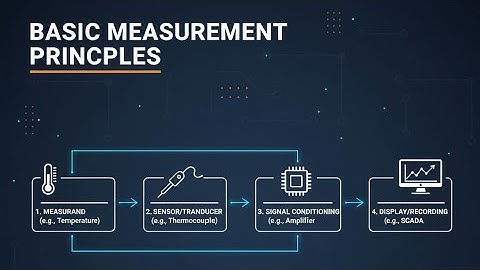 👉 Basic Measurement Principles | Accuracy, Precision, Sensitivity Explained