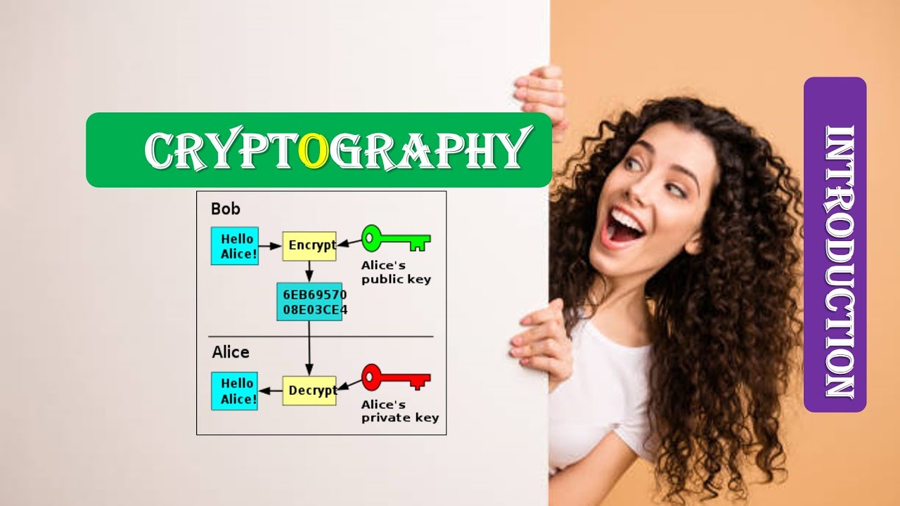 What is CRYPTOGRAPHY | INTRODUCTION TO CRYPTOGRAPHY | CRYPTOGRAPHY ...