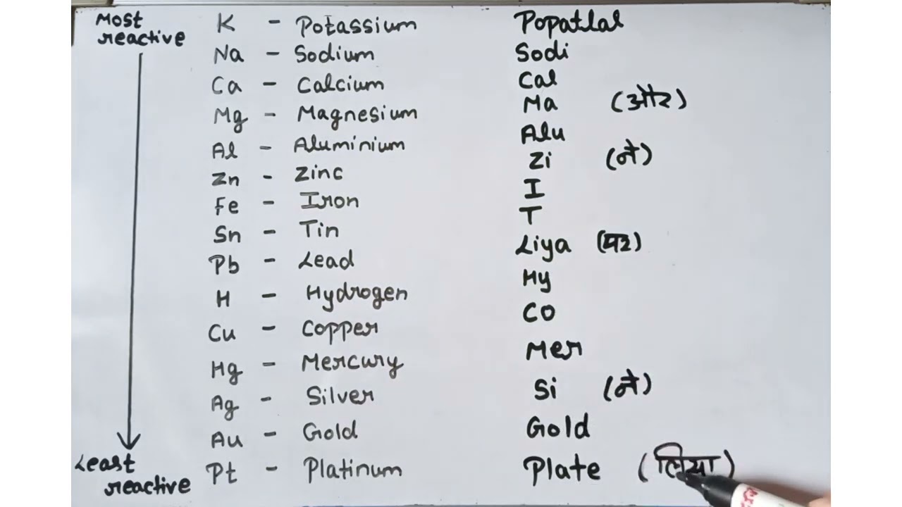 Trick To Learn Reactivity Series Of Metals YouTube Trick To Learn Reactivity Series Of Metals YouTube