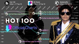 Michael Jackson | Global + UK + Hot 100 Chart History