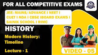 History I Indian Modern History: Timeline I CUET I NDA I RIMC I for other competitive examinations