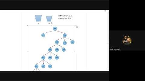 Problema de las Jarras - Sistemas Expertos