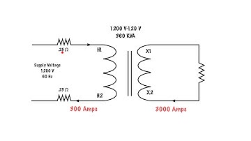 The effects of fully loading a transformer.