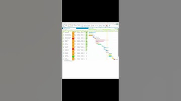 How to Create a Gantt Chart in Excel in 60 Seconds