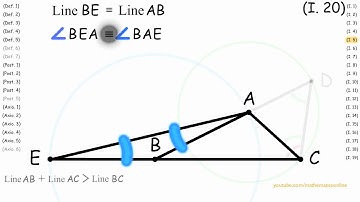 (I.20) Triangle Inequality, Euclid