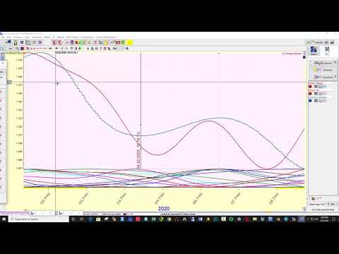 Timing solution for February  2020