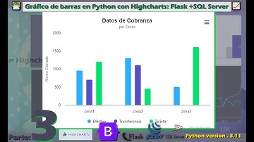 📊Gráfico de barras en Python con Highcharts: Flask  + SQL Server📈