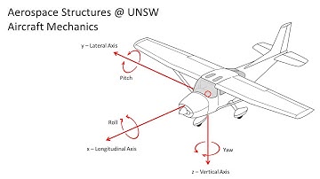 Aircraft Mechanics - UNSW Aerospace Structures