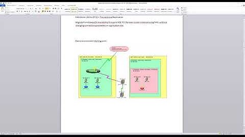 DAG demo  (AG to (FCI)) + Transactional Replication