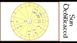 Does Debilitated Sun Completely Ruin an Astrological Chart?