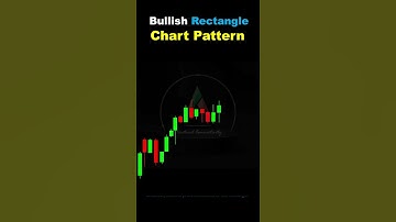 Bullish Rectangle Chart Pattern Breakout | #|chartpattern | Price Action Strategy | Forex #shorts