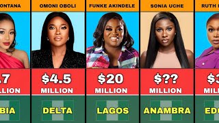 Famous 50 Richest Nollywood Actresses 2025 | Their Net Worth and State of Origin Wealth
