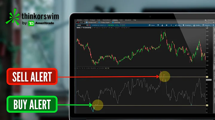 Buy & Sell Alert Using RSI Cross Over on ThinkorSwim
