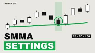 Smoothed Moving Average (SMMA): The Complete Beginner Guide
