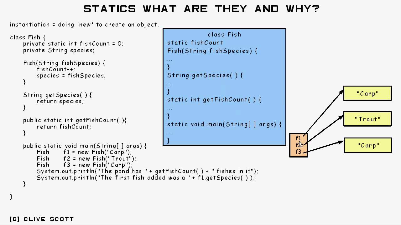 Faq002: Non-Static Method Cannot Be Accessed From A Static Context