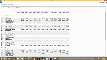NAV Know How Financial reporting Account Schedules, Excel Integration - NAV 2015 onwards