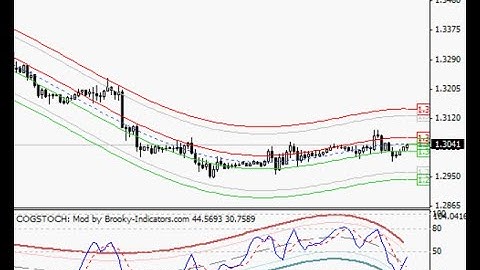COG CENTER OF GRAVITY FOREX INDICATOR