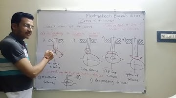 Cam and Followers part 2| Types of Followers| Kinematics & Theory of Machine| K&TOM| In hindi