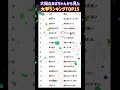 【2026年度 大阪のおばちゃんから見た大学ランキングTOP15】就職活動のヒント① #大学受験 #大学難易度 #就職活動 #就活 #学歴フィルター #関西大学 #大阪のおばちゃん #近畿大学