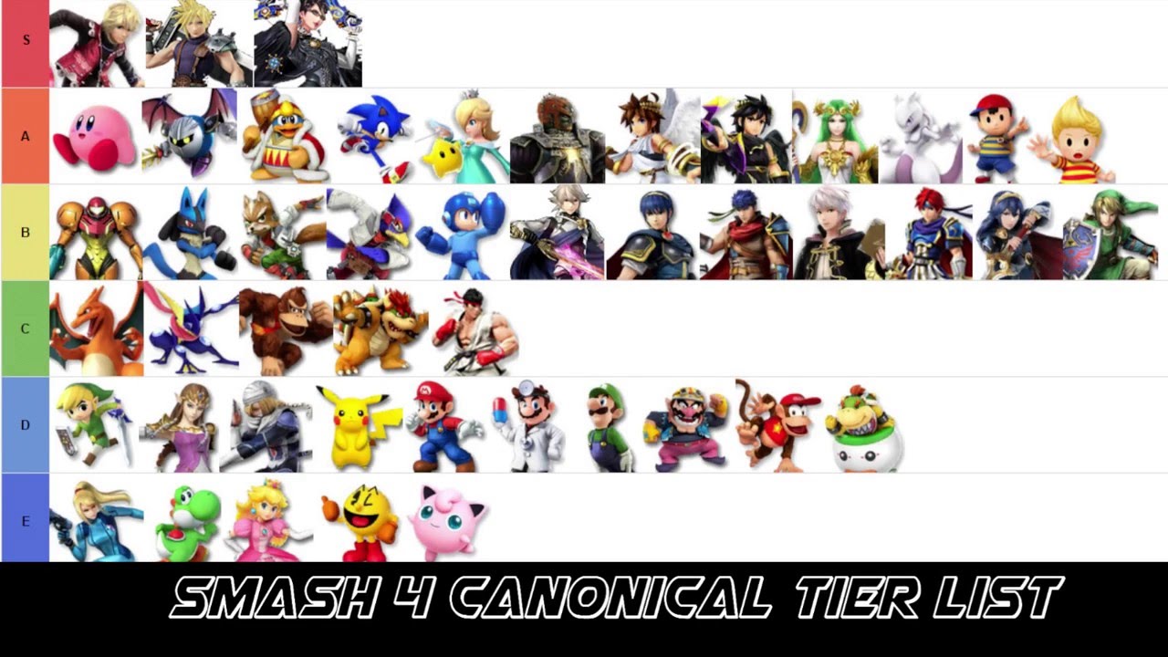 the true canonical smash 4 tier list youtube